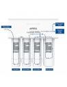 myAqua1900 Omgekeerde Osmose Systeem Arka Core - 2
