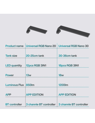 Chihiros Universal Rgb Nano Lamp 30 (20 Watt ) Inkl. Bluetooth
