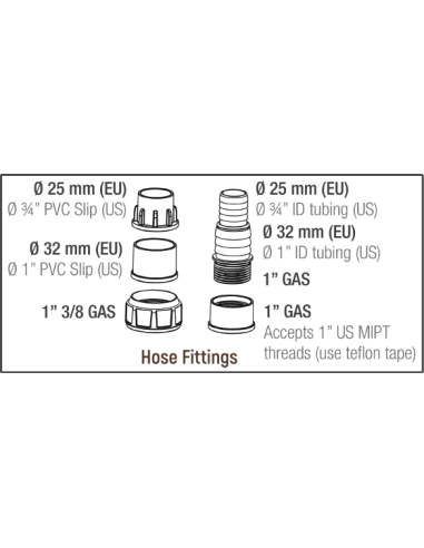Pompe Syncra Adv 9.0 9500l/H Sicce
