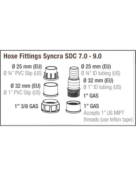 Pompe Syncra Sdc 7.0 3000 À 7000l/H Sicce