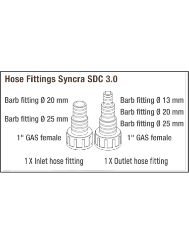 Pompe Syncra Sdc 7.0 3000 À 7000l/H Sicce