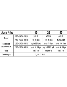 Aqua Filtra 10 Filter   Sicce 2