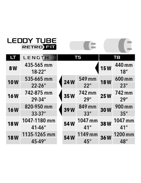 Leddy Retrofit Sunny Day & Night 2.0 AQUAEL - 1
